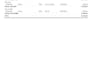 do accurate bookkeeping in quickbooks online and xero with reconciliation